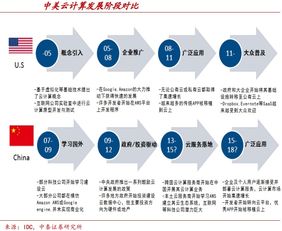 AI與云計(jì)算趨勢(shì)下的科技金股 十大網(wǎng)絡(luò)科技龍頭深度解析