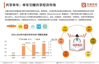 中國(guó)互聯(lián)網(wǎng)發(fā)展20年盤點(diǎn) 網(wǎng)絡(luò)科技領(lǐng)域內(nèi)的技術(shù)開(kāi)發(fā)