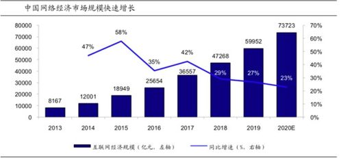 從互聯網保險現狀探析保險科技的未來 技術開發如何重塑行業格局