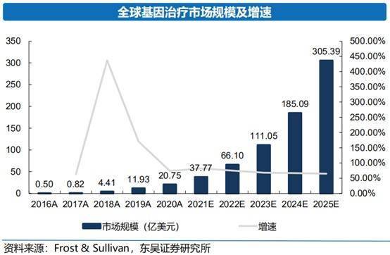 金斯瑞生物科技 以創新研發為基，GCT領域驅動價值增長，賦能網絡科技技術開發